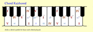 Chord keyboard major online screenshot